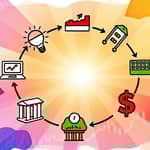 Sector Rotation Strategies: Following the Smart Money