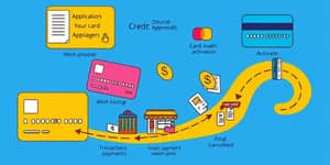 Credit Card Lifecycles: From Application to Cancellation